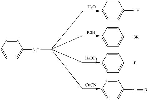 Illustrated Glossary of Organic Chemistry - Sandmeyer reaction ...