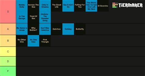 Weezer Songs (blue and pinkerton) Tier List (Community Rankings ...