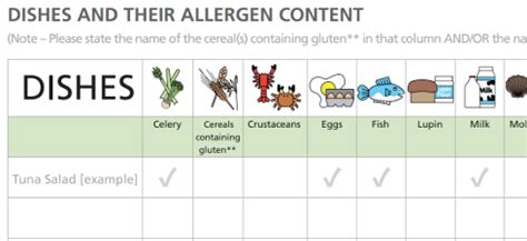 Allergen Chart, to help you show the allergens in the dishes you serve