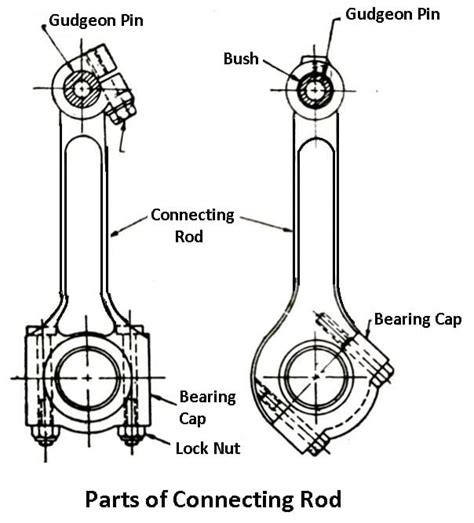 Connecting Rods: Parts, Types, Functions, Applications [PDF]