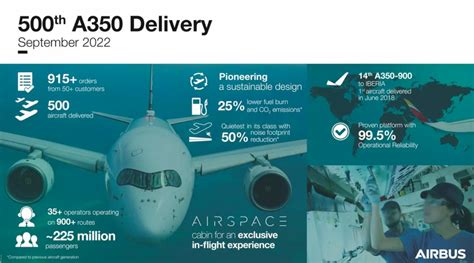 VIDEO / Airbus delivers the 500th A350 – Aeronews Global