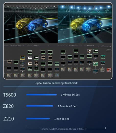 Review: Dell Precision T5600 workstation | CG Channel