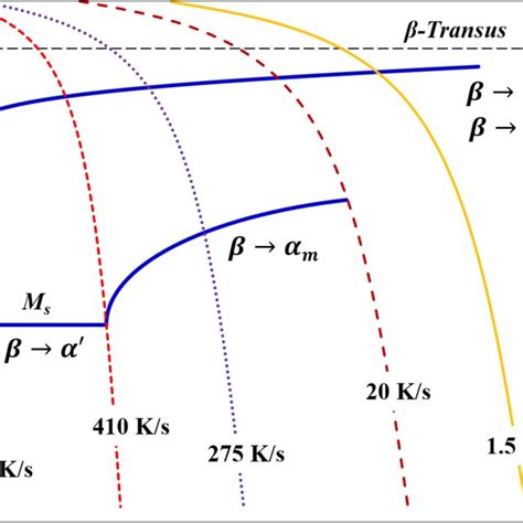 Solid-state phase transformation of Ti-6Al-4V indicated by the cooling ...