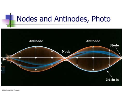 PPT - 14.3 Standing Waves PowerPoint Presentation, free download - ID ...