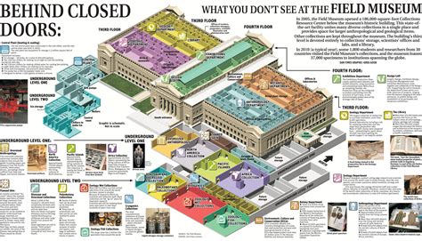 Field Museum Chicago Map - Alikee Ludovika