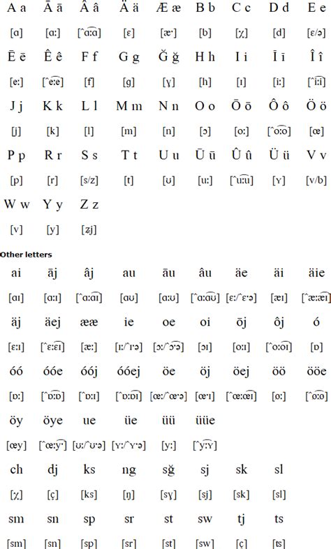 East Frisian language and alphabet