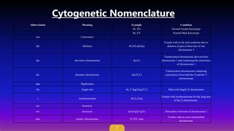 Cytogenetic Nomenclature & abbreviations | PPT