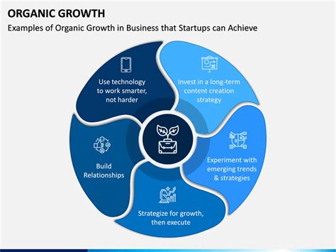 Organic Growth PowerPoint and Google Slides Template - PPT Slides