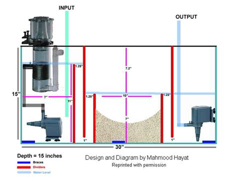 Marine Aquarium Sump Designs