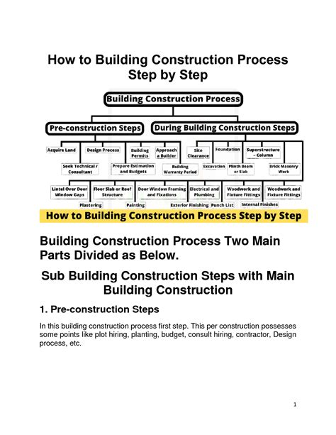 SOLUTION: How to building construction process step by step - Studypool