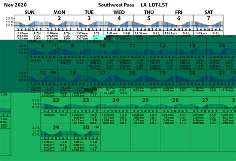 Louisiana Tide Chart, Tidal Ranges, Predictions - Louisiana Sportsman