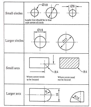 First and Third Angle Orthographic Projection