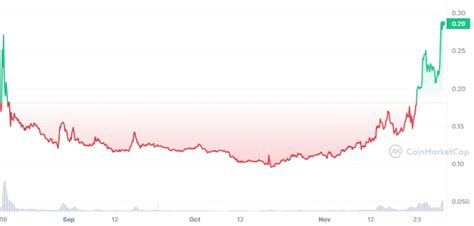 SEI Records Jaw-Dropping 35% Surge, Where Is Price Heading?