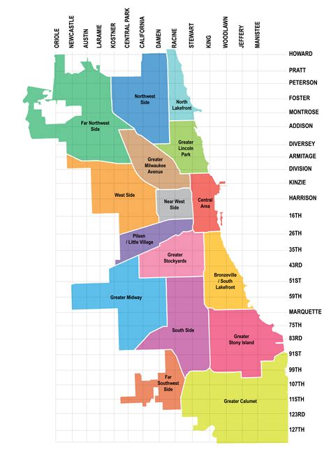 District Overview