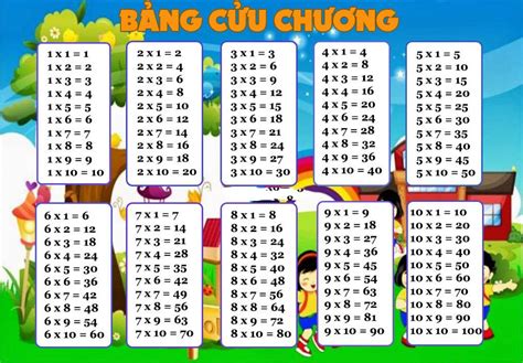 Bảng Cửu Chương Nhân Chia 1, 2, 3, 4, 5, 6, 7, 8, 9 ,10 Cho Lớp 1 ...