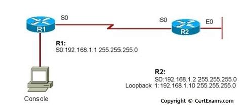 Network Simulator Lab:Loop back Interface