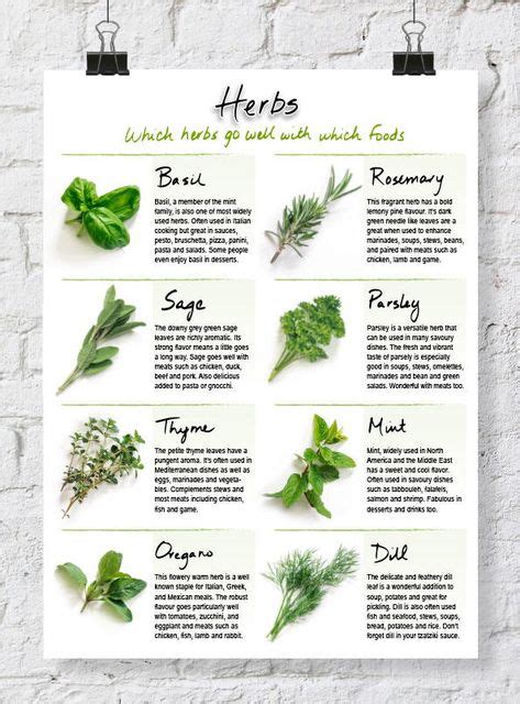 Handy Printable Herb Chart | Do you often confuse your #herbs? Check ...