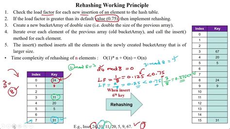 134 Rehashing algorithm - Working Principle with Numerical Example - YouTube