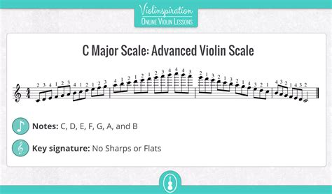 C Major Scale on Violin: Notes, Fingering, and Charts - Violinspiration