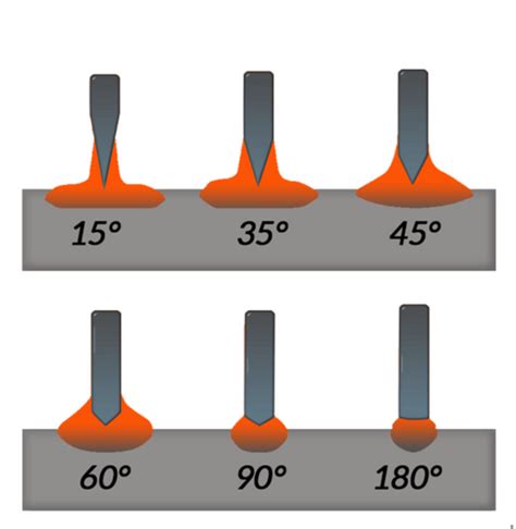 Tips For Selecting Tungsten Electrodes [TIG Welding], 41% OFF