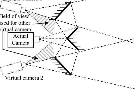 Our catadioptric stereo vision system. | Download Scientific Diagram