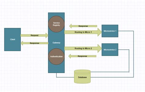 Microservices with Spring Boot - Authentication with JWT and Spring ...