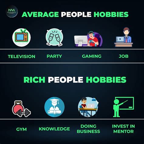 AVERAGE PEOPLE HOBBIES VS RICH PEOPLE HOBBIES in 2023 | Investing books ...