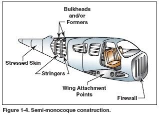 Aeronautical Knowledge Handbook: Fuselage