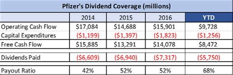 Pfizer: The Best Big Pharma Dividend Stock (NYSE:PFE) | Seeking Alpha