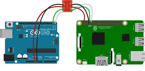 Raspberry Pi Uart Pins – Raspberry