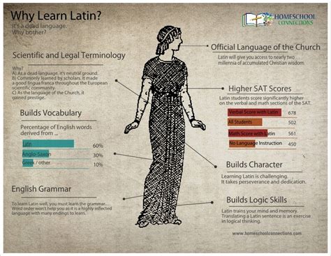 Why Learn Latin? - Homeschool Connections