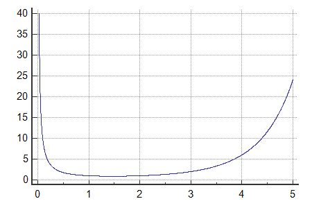 GAMMA function definition and online calculator