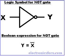 Get started with NOT Gate IC | 7400 Series Tutorials