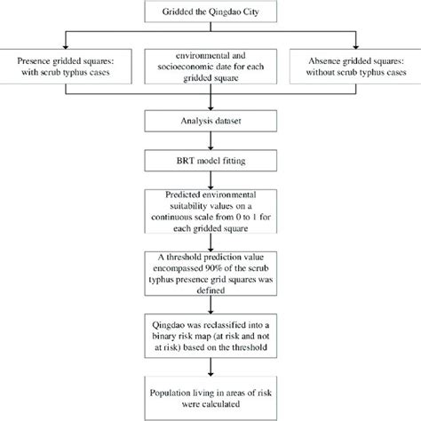 Status of Scrub Typhus Transmission Risk for Each Pixel in Qingdao... | Download Scientific Diagram