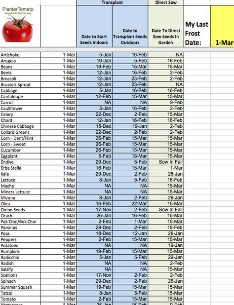 Free Seed Starting Calculator In this posting, I provide a free, down-loadable Excel spreadsheet ...