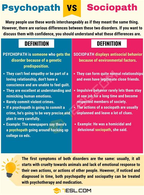 Psychopath vs. Sociopath: Confusing Psychology Terms • 7ESL