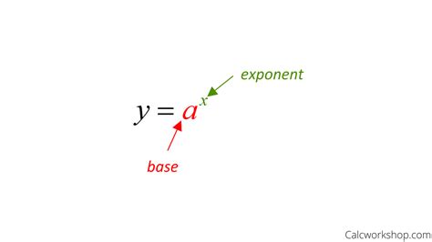 Derivative of Exponential Function (Fully Explained!)