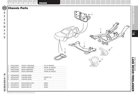 Land Rover Freelander parts catalogue by Pedro Santos - Issuu