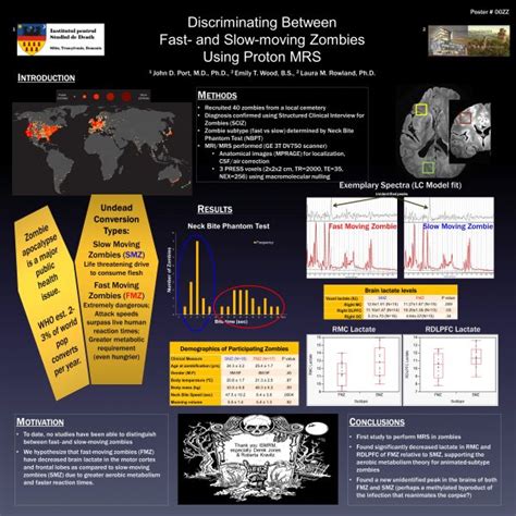 Digital Poster How-To Guide - ISMRM's MR Pulse Blog