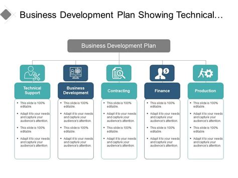 Business Development Plan Template Ppt