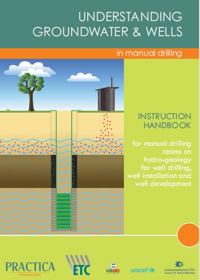 Understanding Groundwater & Wells - AquaEnergy Expo Knowledge Hub