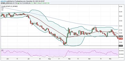 Recapping My "Short" Crude Oil Trade - See It Market