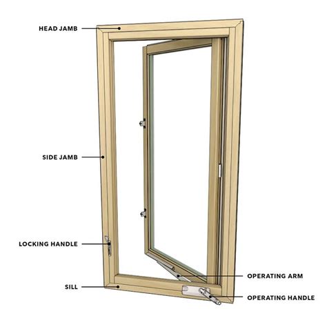 Window Parts – Learn About the Components of a Window