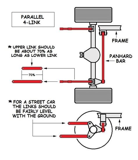 Parallel 4 Link Rear Suspension System