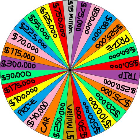 Make me a winner wheel by Larry4009 on DeviantArt