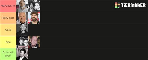 My Michael Myers tier list actors : r/Halloweenmovies