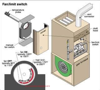 Fan & Limit Switch Q&A-5 Furnace fan limit control troubleshooting