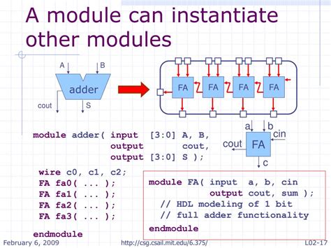 PPT - Verilog 1 - Fundamentals PowerPoint Presentation, free download - ID:3050607