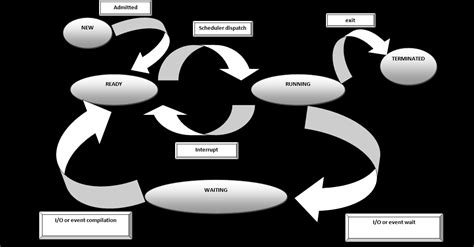 Processes in Android | Android Programming by Wideskills