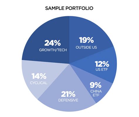 Fractional Shares: How You Can Buy Expensive Stocks Like Amazon with as Little as $19